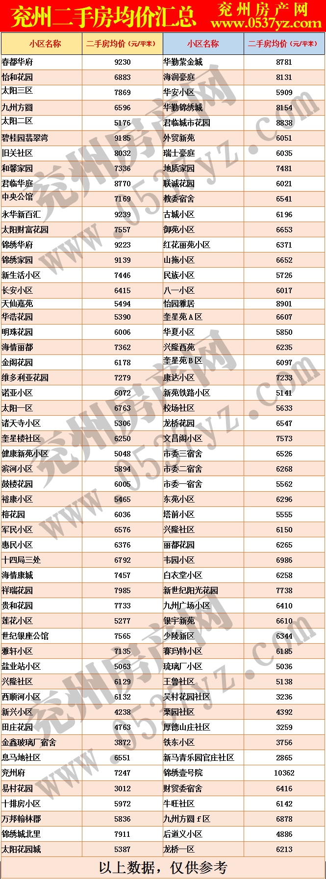 兗州10月二手房房?jī)r(jià)表.gif