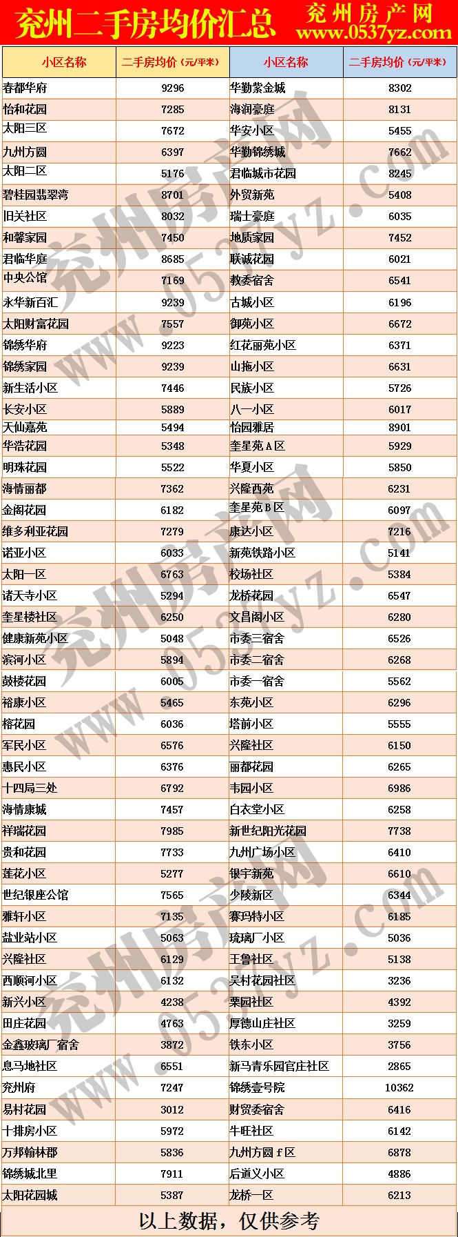 兗州3月二手房房價表.gif