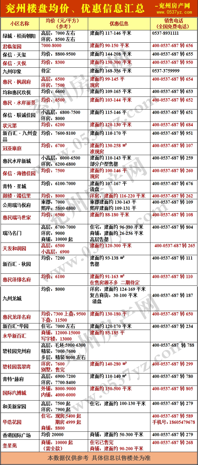 兗州房?jī)r(jià)表9月帶水印.gif