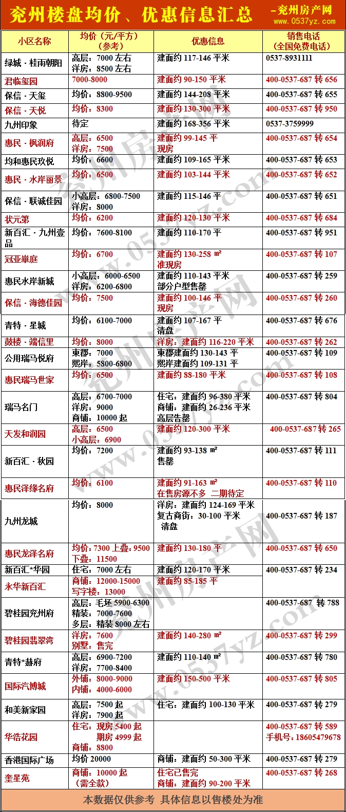 兖州房价表9月带水印.gif